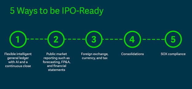 This Picture Shows 5Ways IPO Ready