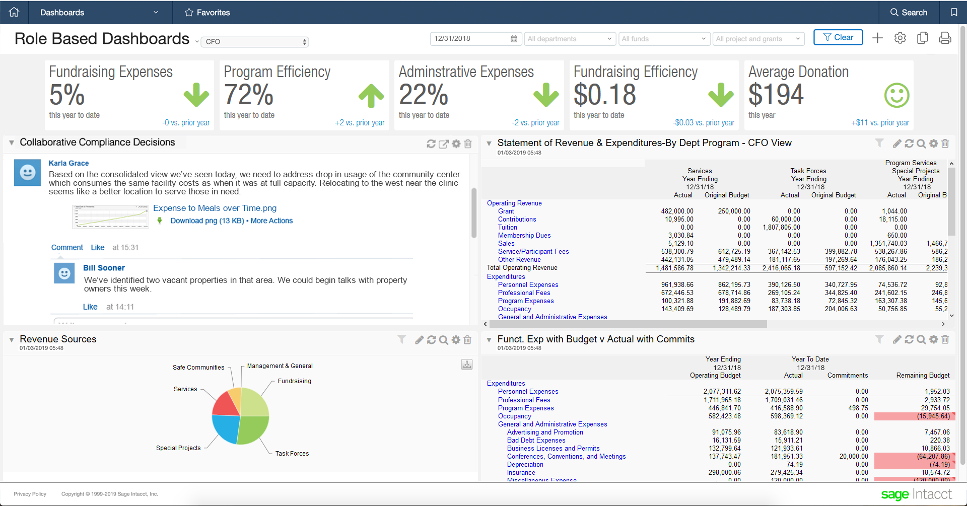 This interface Shows Sage Intacct Role Based CFO