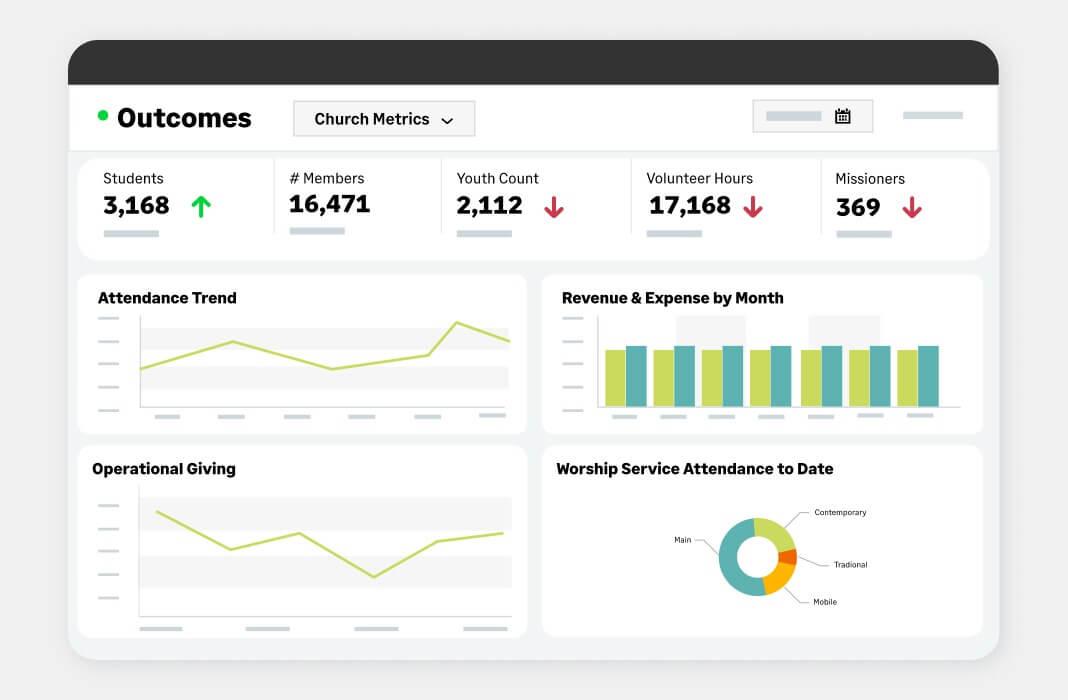 Church Accounting Software Dashboard